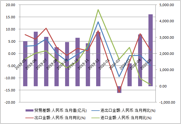 出口持续超预期回升，中国外贸市场结构正趋优化