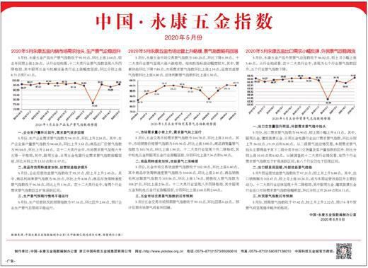 中国·永康五金指数