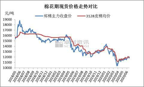 后疫情时代 棉花市场新动态
