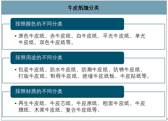 2019年中国牛皮纸行业发展现状及趋势分析