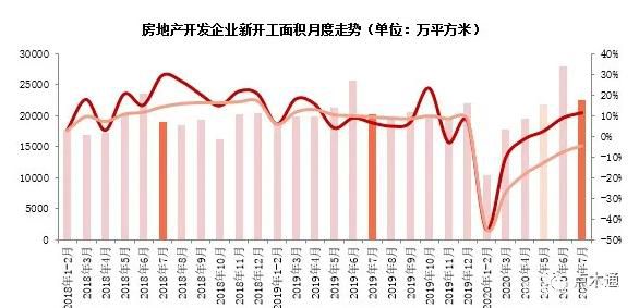 “金九银十”将至，木材行情迎来反弹能否一触即发？