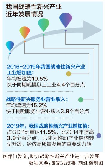 战略性新兴产业将迎发展春天 5G、芯片等受益