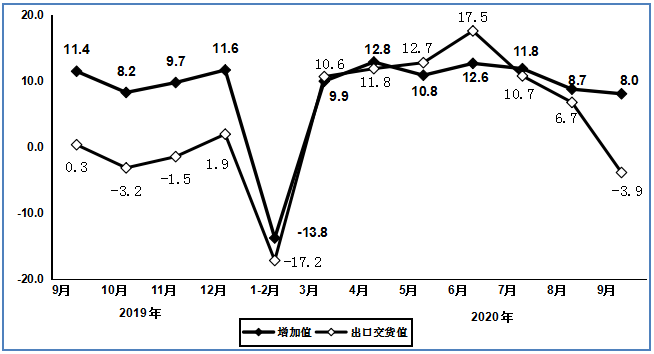 2020年前三季度我国电子信息制造业运行情况分析