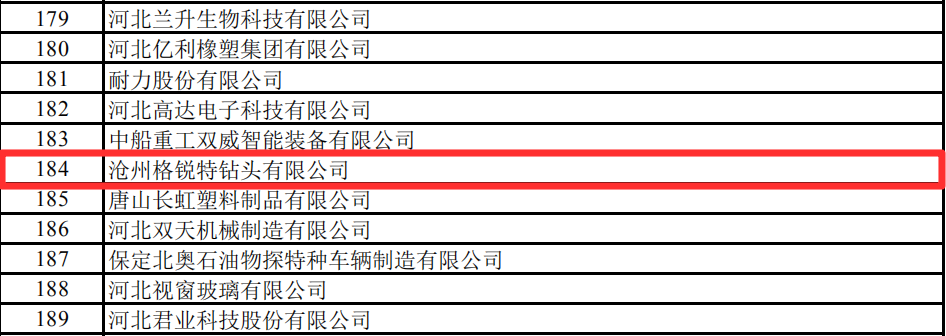 蚂蚁新材等6家磨料磨具企业入选国家第二批专精特新“小巨人”