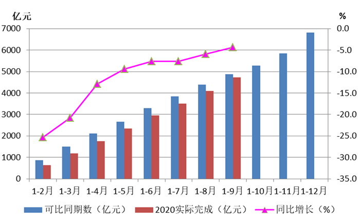 2020年三季度机床工具行业经济运行情况分析