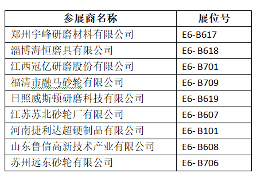 CIMT2021 | 磨料磨具展品（E6）之旅