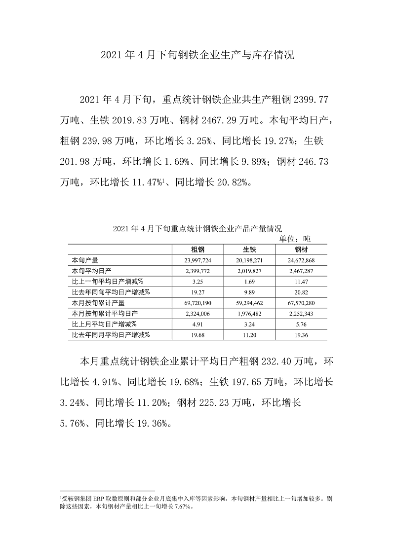 4月下旬重点钢企粗钢日均产量创新高