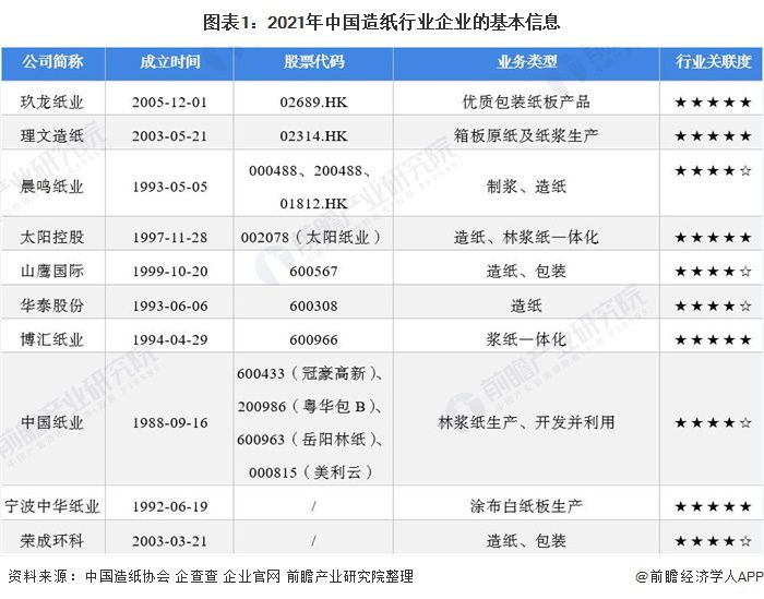 洞察2021：中国造纸行业竞争格局及市场份额分析 