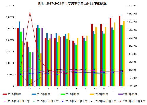 2021年6月汽车工业经济运行情况