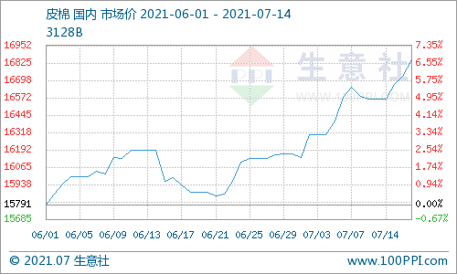 全球棉花库存下调 国内外棉花价格上涨