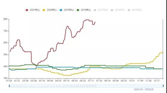 煤炭短缺推升电价 电解铝成本显著上升