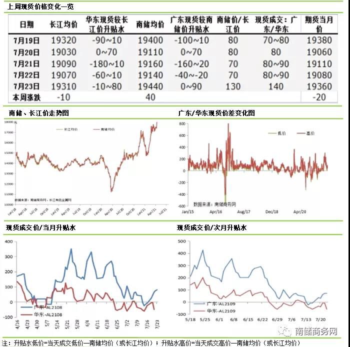 二次抛储少于预期 供应端受限铝价走高