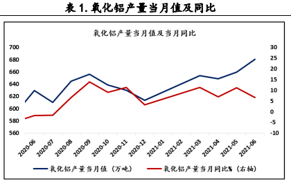 铝：供给短缺格局持续，支撑铝价上行