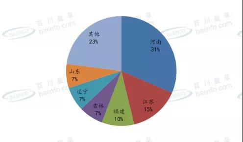 受成本的影响电熔氧化锆上行