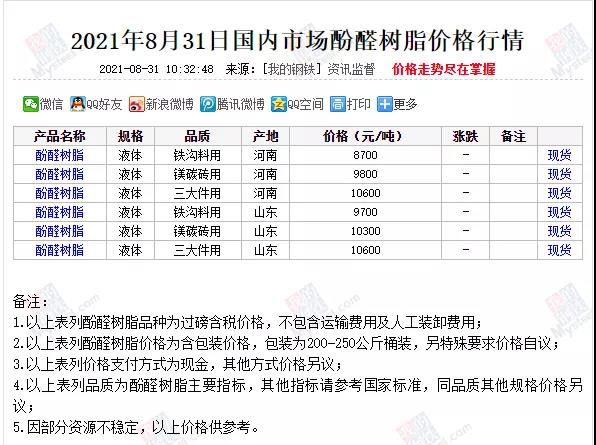 近期国内市场酚醛树脂价格行情