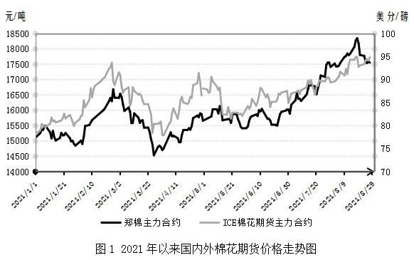 中国棉花市场月报（8月）