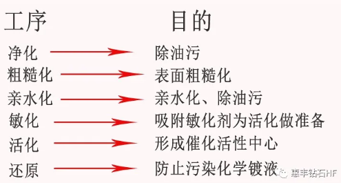 浅谈超硬材料表面镀覆