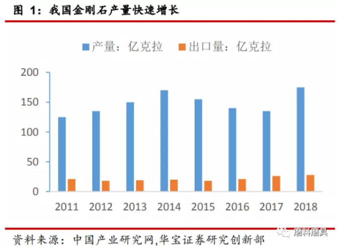 超硬材料行业研究报告：超硬材料产业崛起