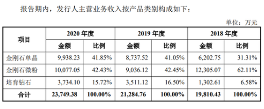 游资热炒力量钻石，培育钻石概念“新贵”离谱