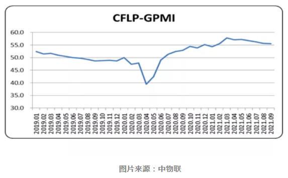 全球制造业PMI连续4个月下降，中物联：原材料价格过快上涨影响生产复苏