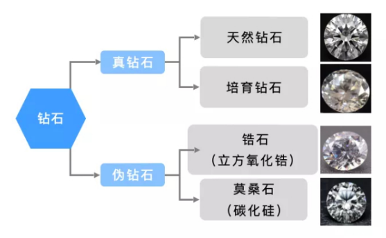 全球珠宝品牌加速布局，培育钻石行业将迎来爆发期