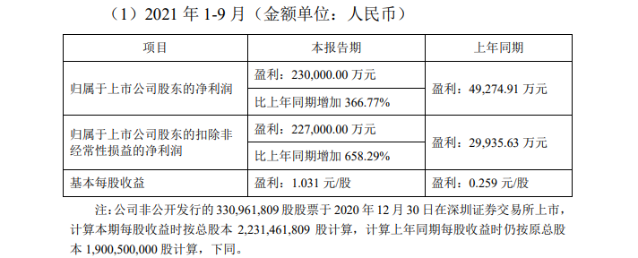 业绩激增+限电限产 电解铝企业陷入冰火两重天？