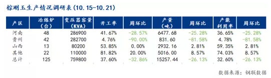 涨价！停产！棕刚玉有价无市！