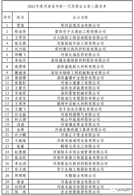 庞文龙、邵增明入选！2021年度河南省年轻一代民营企业家名单公示