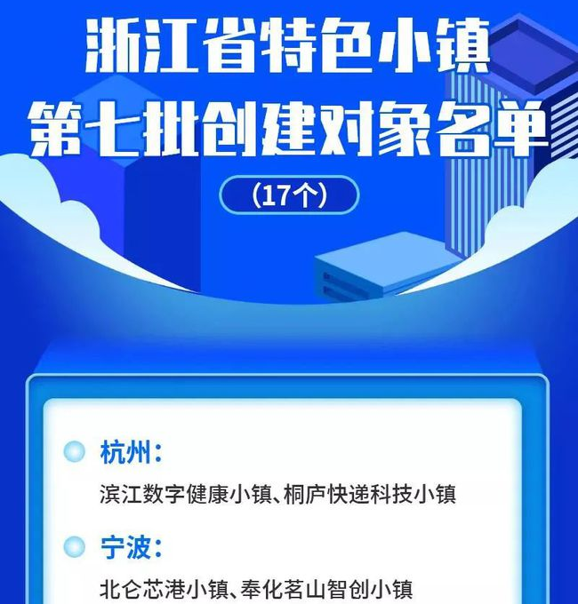 浙江省特色小镇创建对象公布，永康这个小镇上榜！