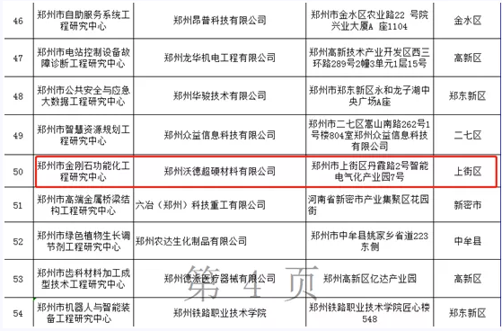 郑州市金刚石功能化工程研究中心落户沃德超硬