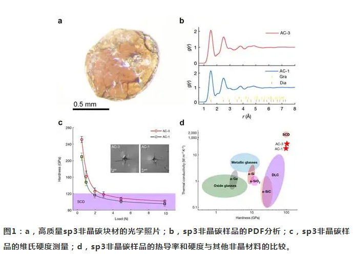 “超硬材料家族添加新成员”——刘冰冰教授团队高压技术突破，合成出极硬非晶碳！