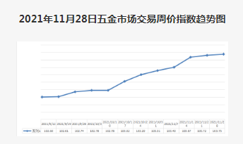 微信截图_20211130094615.png