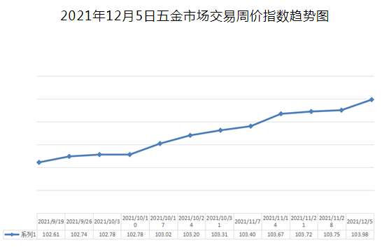 微信截图_20211208101415.png