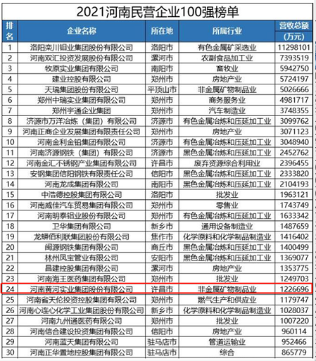 黄河集团荣登2021河南民营企业百强两项榜单