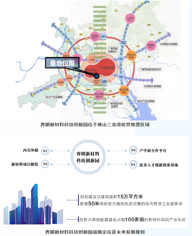 创新材料科技 | 奔朗新材料科技创新园正式开园