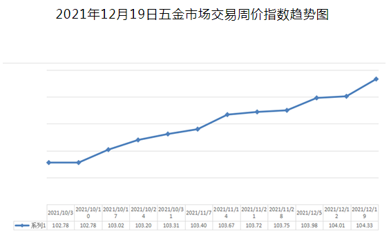 微信截图_20211222100917.png