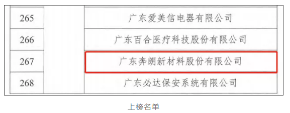 喜訊！奔朗新材料被認(rèn)定為“2021年度廣東省知識產(chǎn)權(quán)示范企業(yè)”