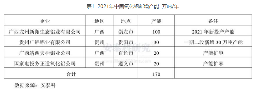 2021年国内氧化铝和电解铝价格走势和市场关联逻辑