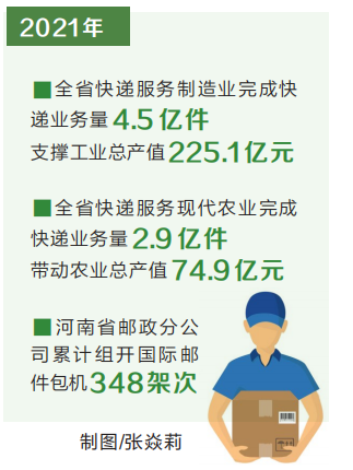 郑州邮政口岸成中国邮政在国内的第四个重要国际枢纽