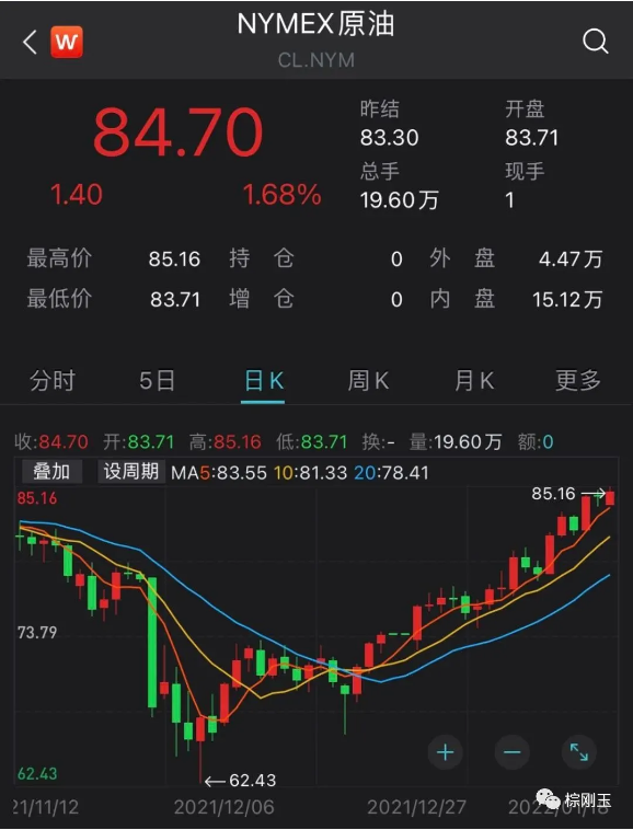 油价涨涨涨！逼近100美元，还能涨多久？