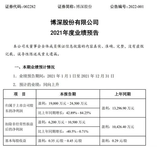 金刚石工具和涂附磨具业务平稳增长 博深股份2021年预计净利同比增长43%-84%