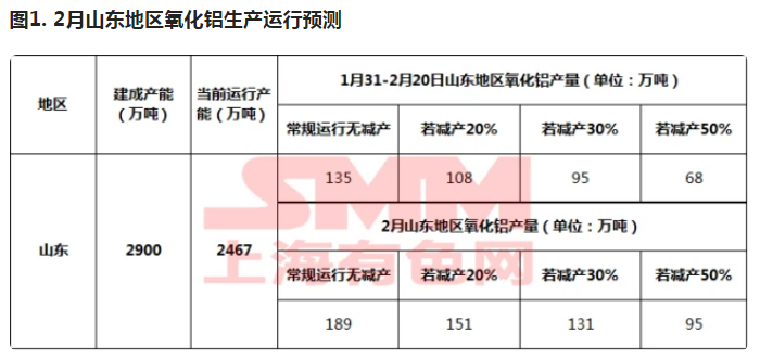 春节前氧化铝不甘平静 但为何上涨不及预期？