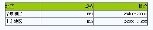 生意社：2月8日国内环氧树脂市场上行