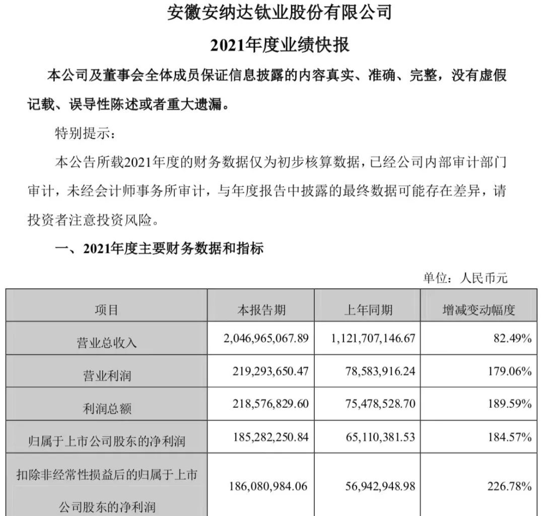 海外巨头密集涨价，钛白粉价格为何居高不下？