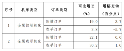 2021年磨料磨具行业经济运行分析