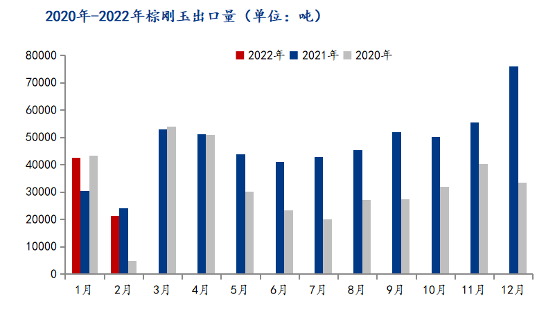 1-2月我国棕刚玉出口量同比增长17.08%