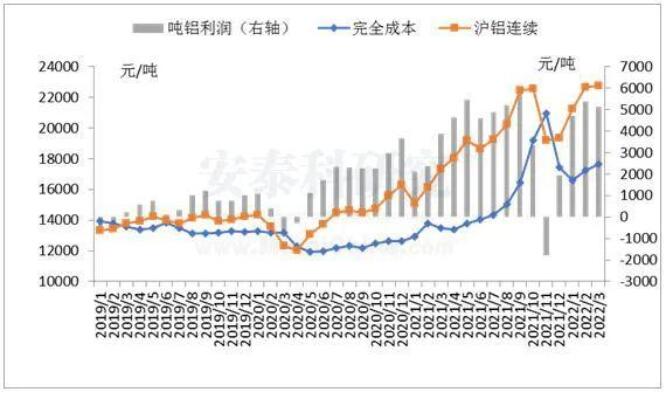 一季度中国铝行业在复杂环境中平稳运行