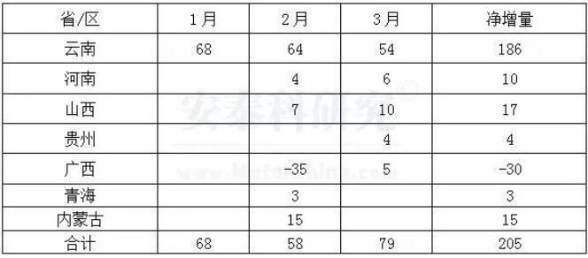 一季度中国铝行业在复杂环境中平稳运行