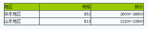 国内环氧树脂低迷运行