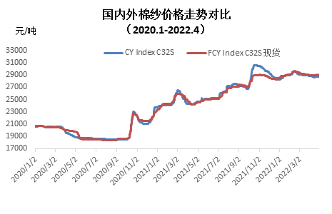 一季度家纺行业稳中承压